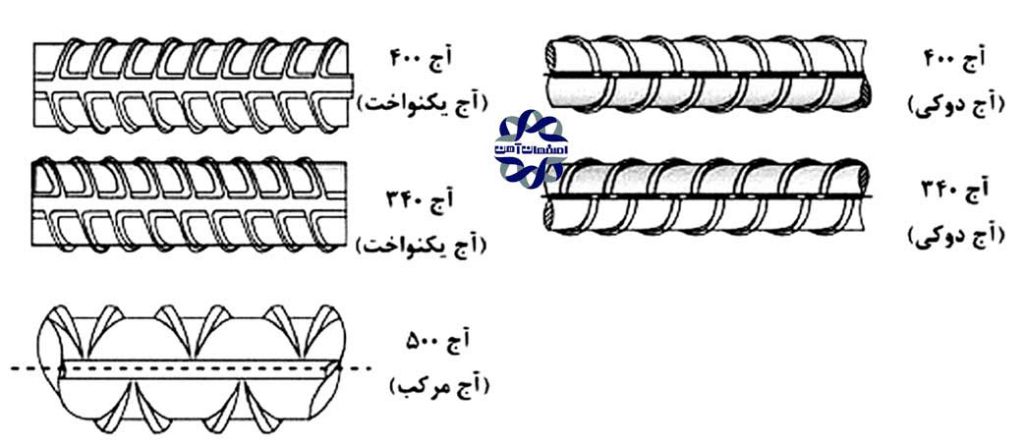 استاندارد تولید میلگرد