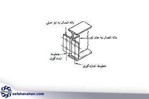 خطوط اندازه گیری در نبشی