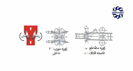 تیرآهن چگونه ساخته میشود؟
