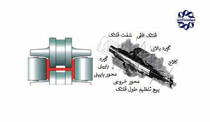 تیرآهن چگونه ساخته میشود؟