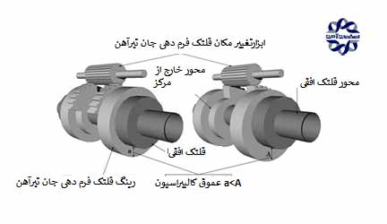 تیرآهن چگونه ساخته میشود؟