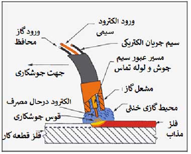 آموزش جوشکاری آهن آلات آموزش جوشکاری آهن آلات