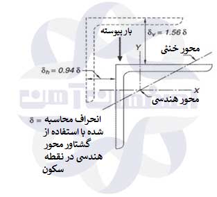 نبشی