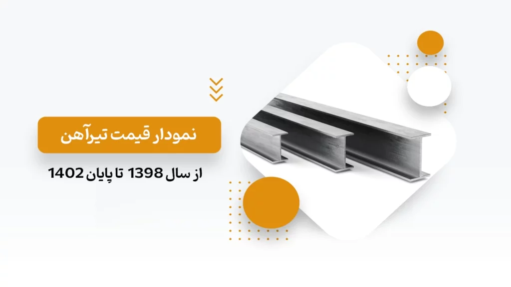 نمودار قیمت تیرآهن