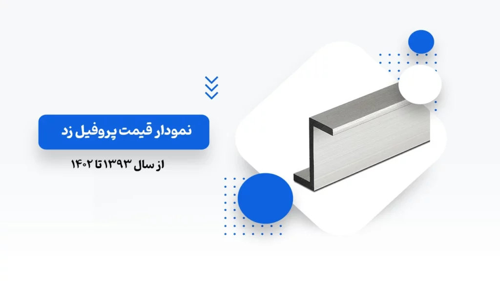 نمودار قیمت پروفیل زد از سال 1393 تا 1402