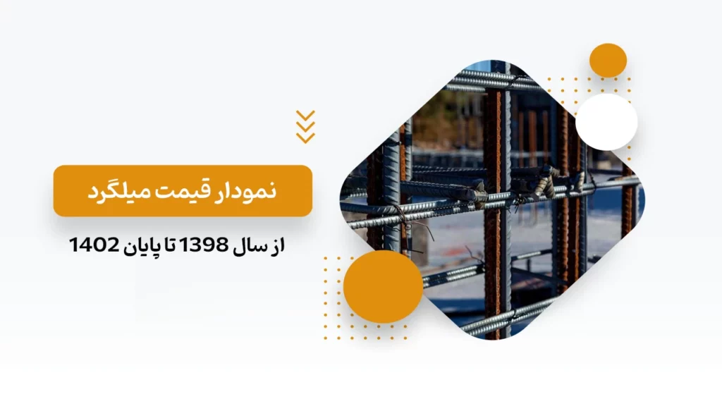 نمودار قیمت میلگرد