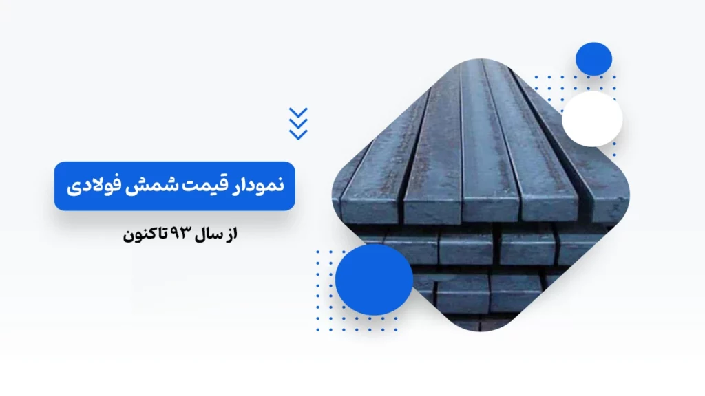 نمودار قیمت شمش فولادی از سال 93 تا 1402