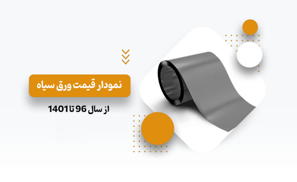نمودار قیمت ورق سیاه از سال 96 تا 1401