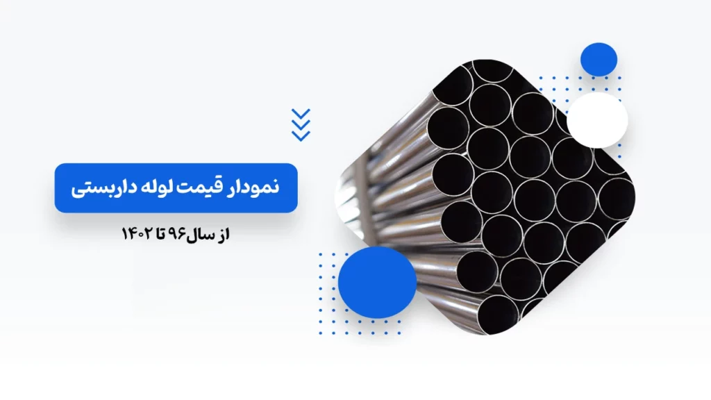 نمودار قیمت لوله داربستی از سال 96 تا 1402