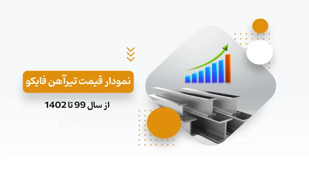 نمودار قیمت تیرآهن فایکو