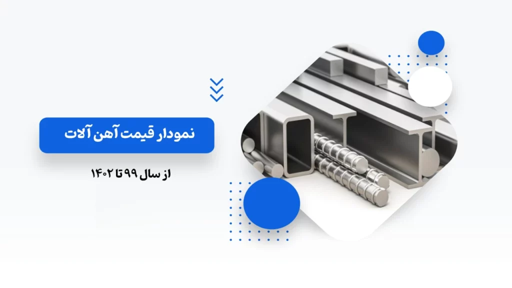 نمودار قیمت آهن آلات از سال ۹۹ تا ۱۴۰۲