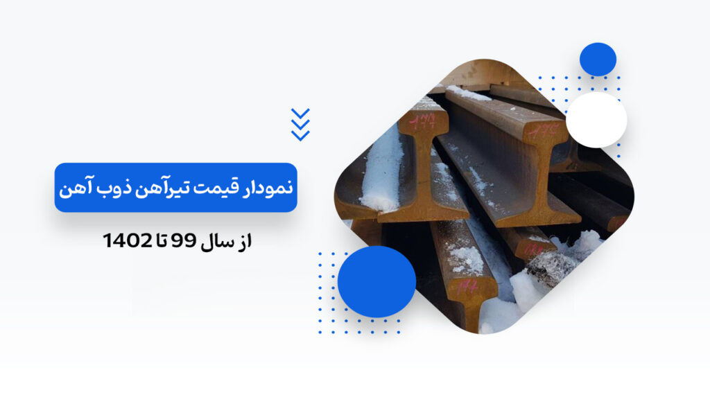 نمودار قیمت تیرآهن ذوب آهن اصفهان