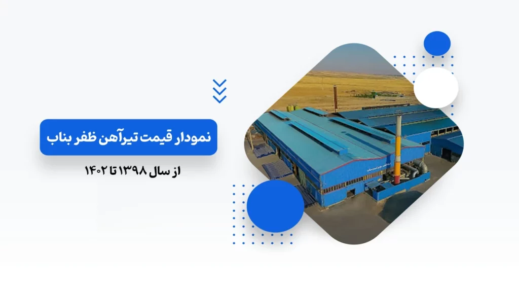 نمودار قیمت تیرآهن ظفر بناب در سال های 98 تا 1402