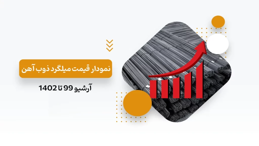 نمودار قیمت میلگرد ذوب آهن