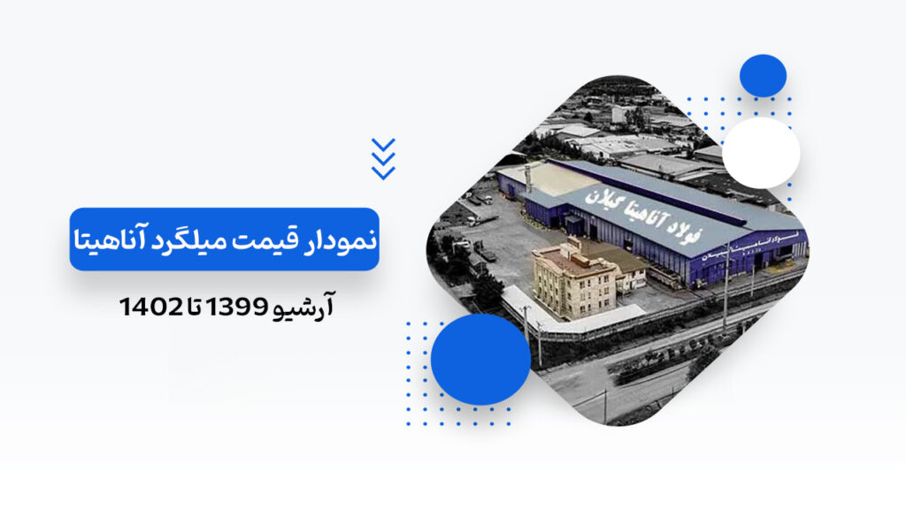 نمودار قیمت میلگرد آناهیتا گیلان