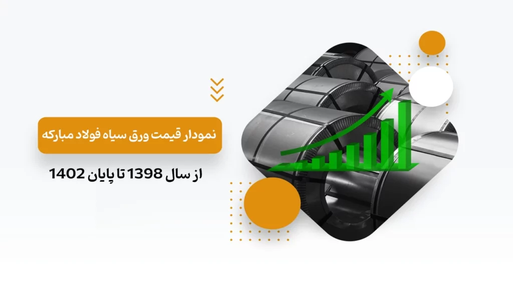 نمودار قیمت ورق سیاه فولاد مبارکه