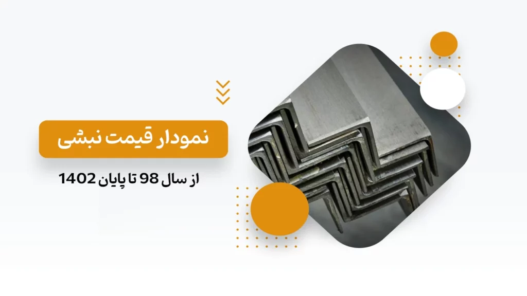 نمودار قیمت نبشی