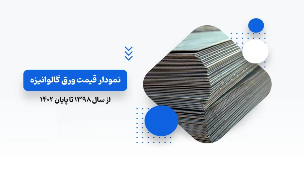 نمودار قیمت ورق گالوانیزه از سال 1398 تا پایان 1402