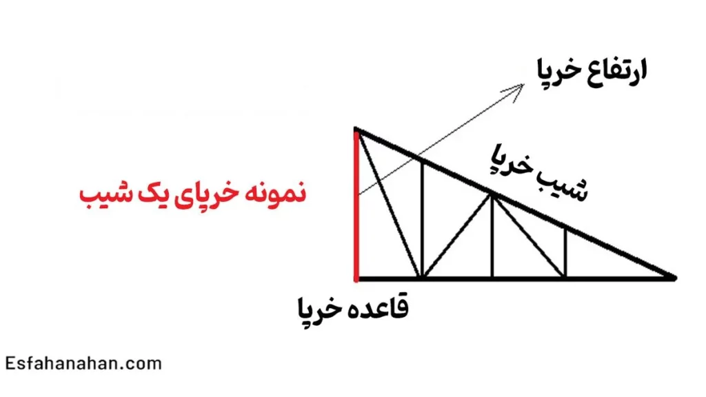 one-slope truss