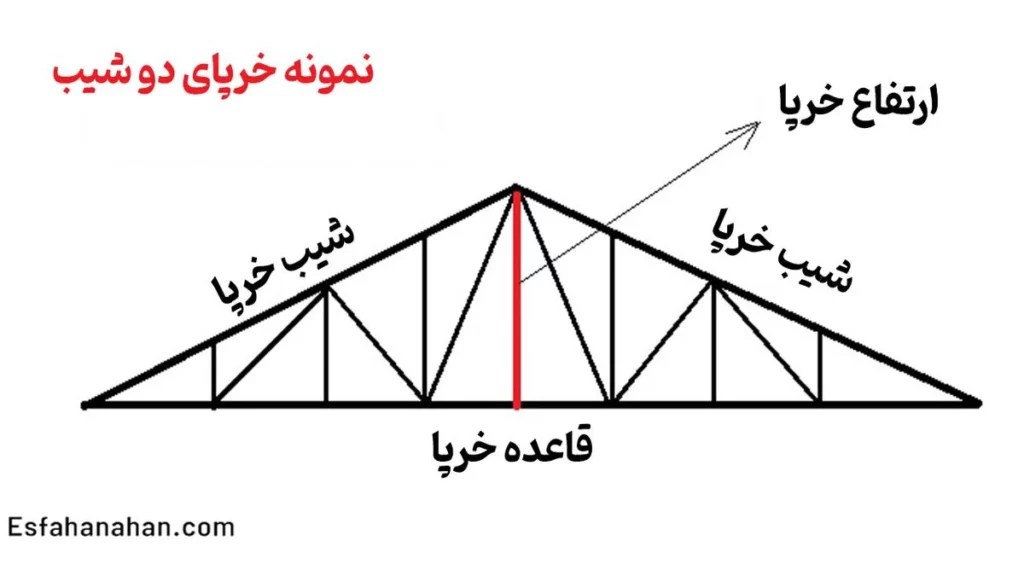 two-slope truss