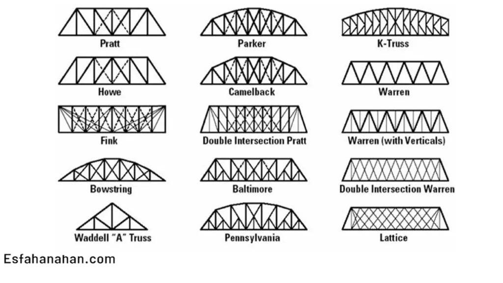 types of trusses