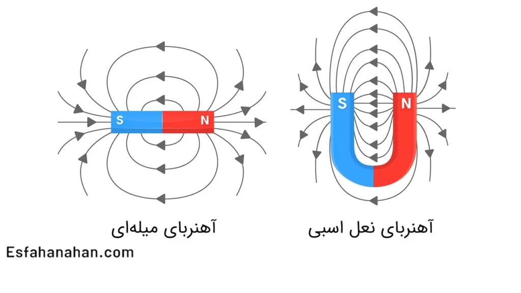 انواع آهنربا