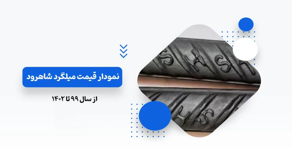 نمودار قیمت میلگرد شاهرود از سال 1399 تا 1402