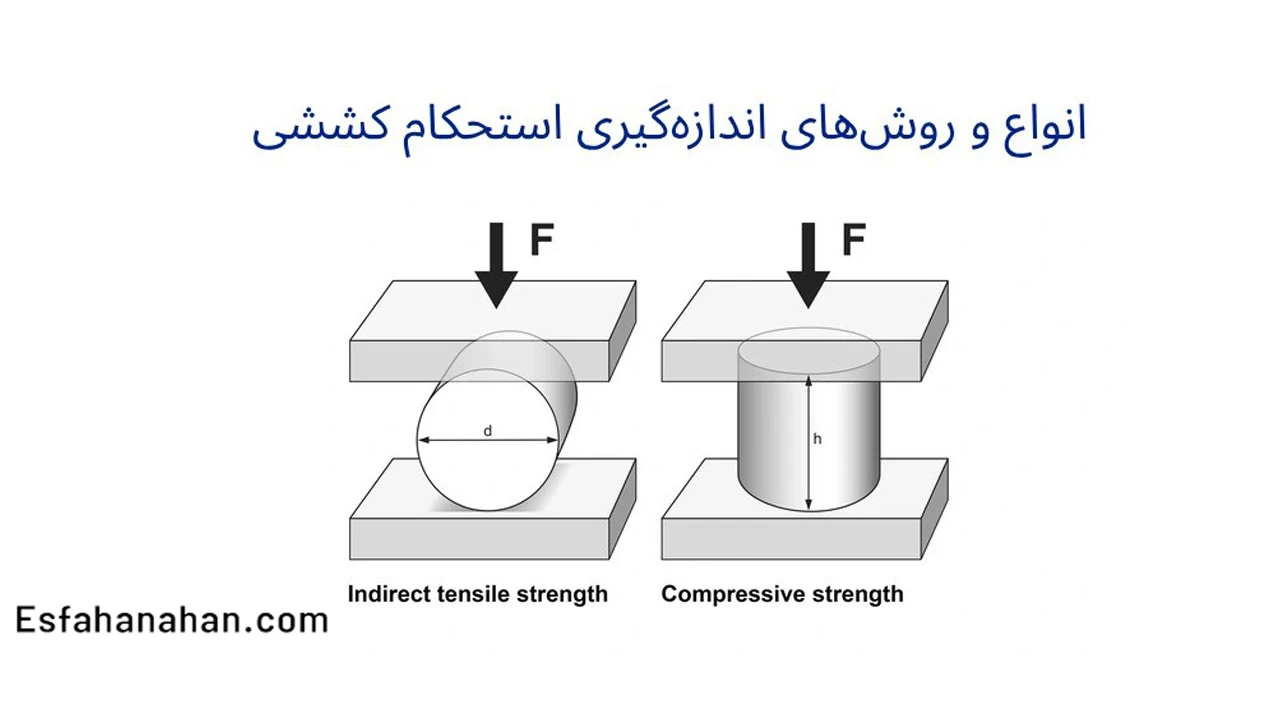 استحکام کششی فولاد